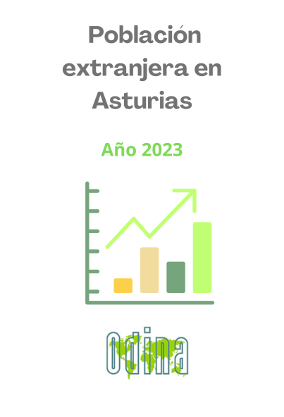 Población Extranjera en Asturias. Año 2023